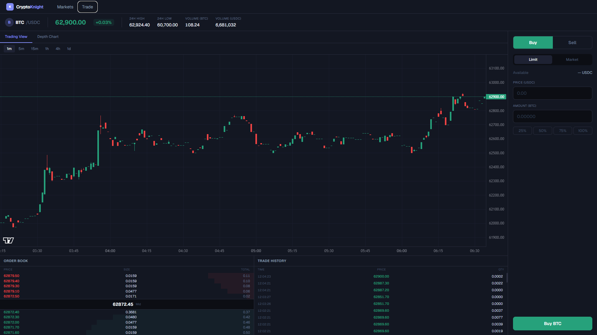 CryptoKnight